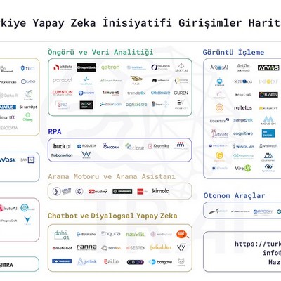 TÜRKİYE'NİN BÜYÜK YAPAY ZEKA ŞİRKETLERİNDEN BİRİ KONYA TEKNOKENT'TE